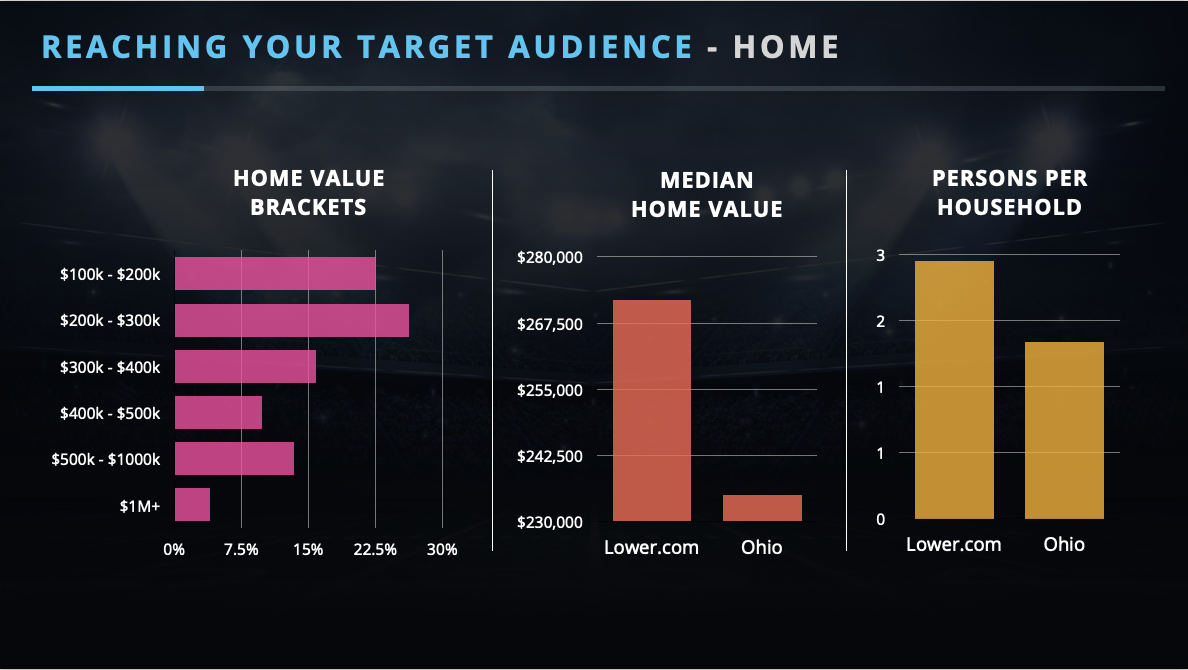 Why Us? Advertise With iSite Media